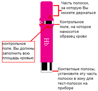 Тест гемоглобина в крови