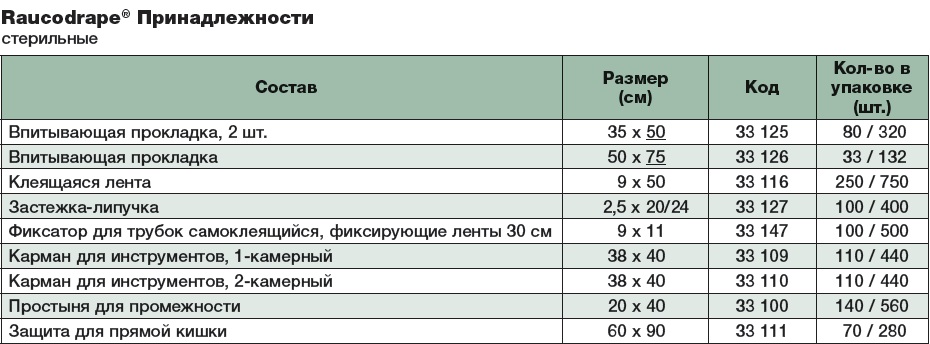  Впитывающая подкладная простыня, 33125 таблица размеров