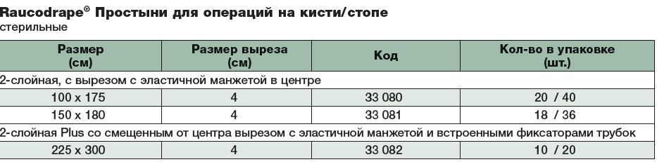 Простыня для операции на конечности 33080 Таблица размеров