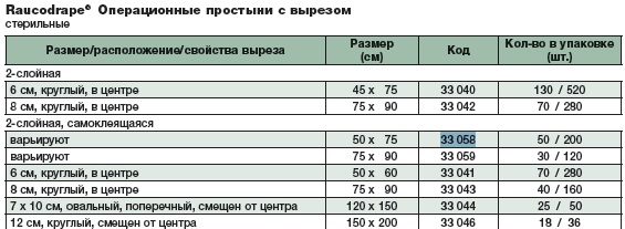 Простыня операционная 33058. Таблица размеров