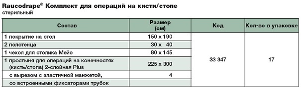  Комплект для операции на конечности 33347.Таблица размеров.