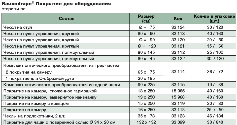Покрытие на эндоскопическую камеру 15966. Таблица размеров