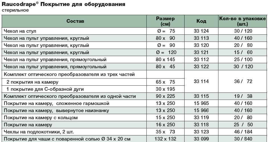 Покрытие на эндоскопическую камеру 15966. Таблица размеров