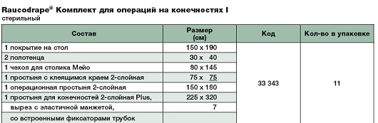 Комплект для операции на конечности I 33343 Таблица размеров.