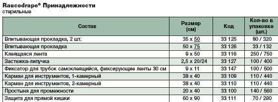 Простыня для промежности 33100. Таблица размеров