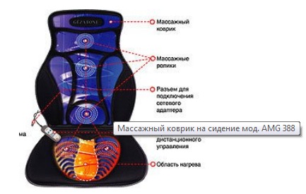 AMG388 Прибор для массажа (массажный коврик) Gezatone
