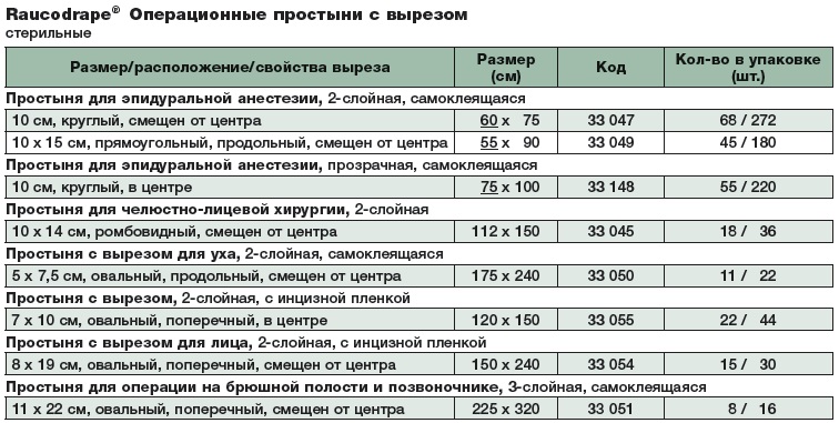 Простыня для эпидуральной анестезии таблица размеров