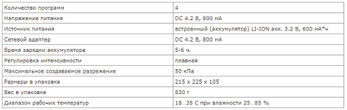 VACU Expert Вакуумный массажер Gezatone VACU Expert Вакуумный массажер Gezatone