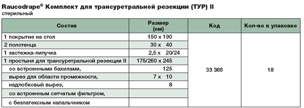 Комплект для операции ТУР II 33368. Таблица размеров  