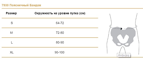 Бандаж поясничный 7930. Таблица размеров