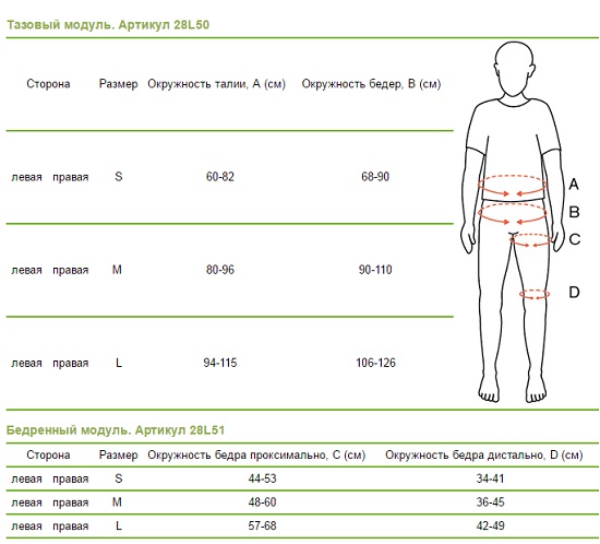 Ортез тазобедренный 28L51. Таблица размеров