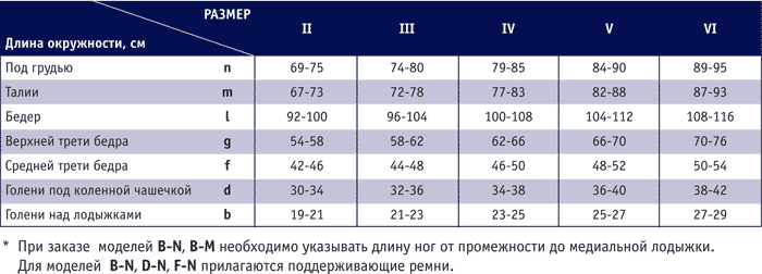 Таблица размеров lipomed