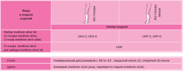 Набор из 2 компрессионных гольфов UKS-C. Таблица размеров  