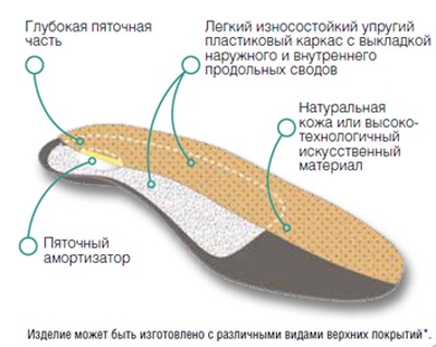 Особенноси стелек М10