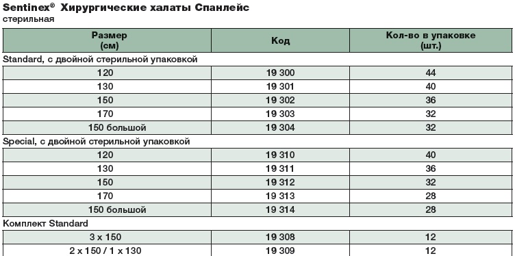 Халаты хирургические 19313. Таблица размеров