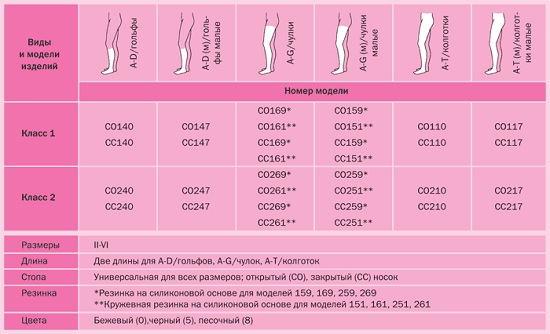 Чулки компрессионные CO161W. Таблица размеров  