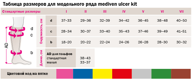 Гольфы компрессионные Mediven ulcer для лечения трофических язв, обладает антибактериальным и антигрибковым действиями, препятствует появлению характерного неприятного запаха. Таблица размеров гольфов компрессионных Mediven ulcer / Медивен улсер, для лечения трофических язв, антибактериальное действие, UKR