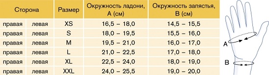 Ортез лучезапястный 4145 Таблица размеров Ортез лучезапястный 4145 Таблица размеров
