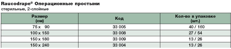 Простыня операционная 100х150 см. таблица размеров