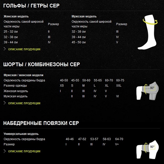 Гольфы компрессионные C11W. Таблица размеров  