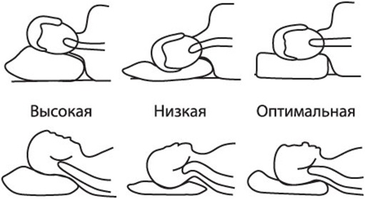 как правильно подобрать подушку