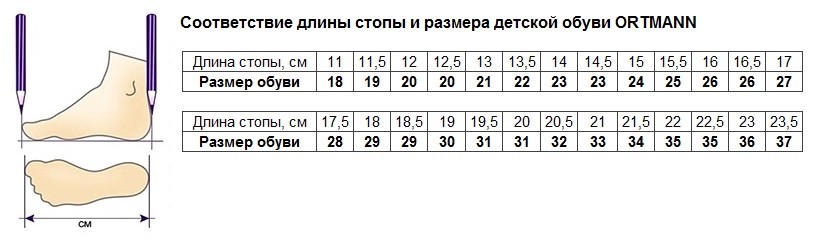 Таблица размеров сандалей ортопедических Ортманн / Ortmann uta, красных, для девочек, натур. кожа, стелька без выкладки сводов, 7.58.2