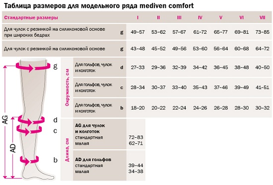 Чулки компрессионные СО269. Таблица размеров