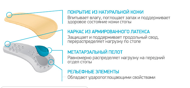 Хатарктеристика полустелек ортопедических Ortmann solapro senso из натуральной кожи