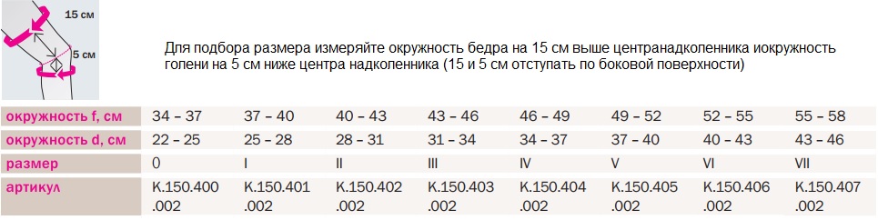 Схема размеров