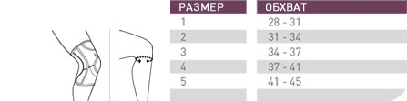 Таблица размеров Push care Knee Brace Таблица размеров Push care Knee Brace