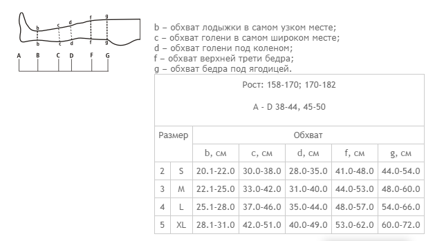 размерная сетка 0402 размерная сетка