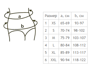 размерная сетка