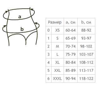 размерная сетка