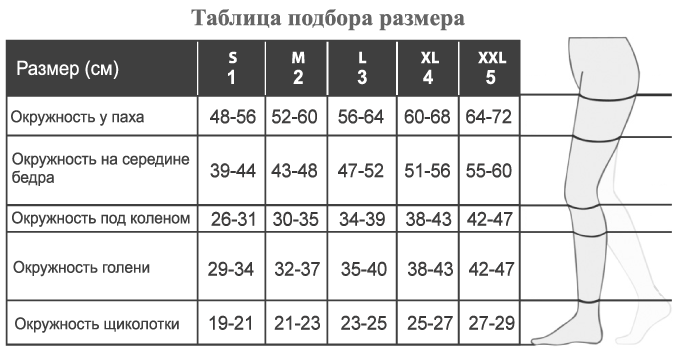 Таблица размеров Relaxsan Medicale