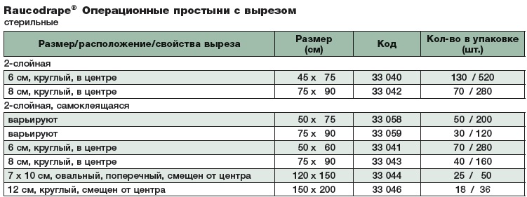    Простыня операционная 45х75 см с отверстием D6 см. таблица размеров