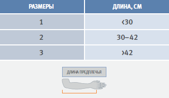 Таблица размеров