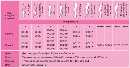 Чулки компрессионные DO161.Таблица размеров Чулки компрессионные DO161.Таблица размеров