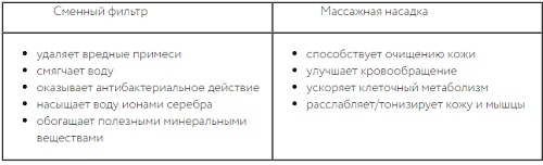 VACU Expert Вакуумный массажер Gezatone VACU Expert Вакуумный массажер Gezatone