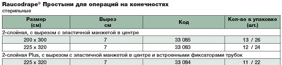 Простыня для операции 33083. Таблица размеров