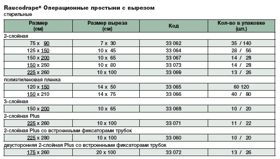   Простыня операционная 33062. Таблица размеров