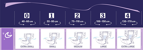 Размеры подгузников Seni