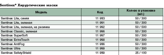 Маски медицинские 11986.Таблица размеров