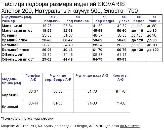 Схема подбора размера компрессионных изделий Sigvaris хлопок