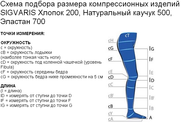 Схема подбора размера компрессионных изделий