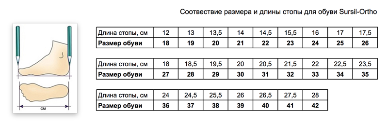 Соответствие размера и длины стопы для обуви Sursil-Ortho