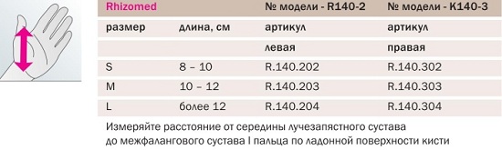  Шина для большого пальца R140-2/3.Таблица размеров