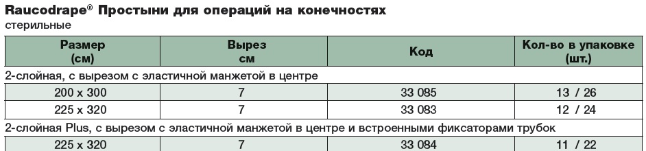 Простыня для операции на конечности 225х320 см, 33084 Таблица размеров