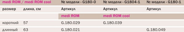  Бандаж коленный G180-0-long/G180-0-sh.Таблица размеров 