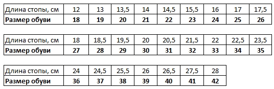 Таблица размеров ботинок ортопедических Сурсил-орто / Sursil-ortho 09-016