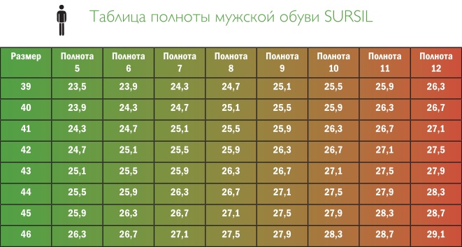 7 5 d размер